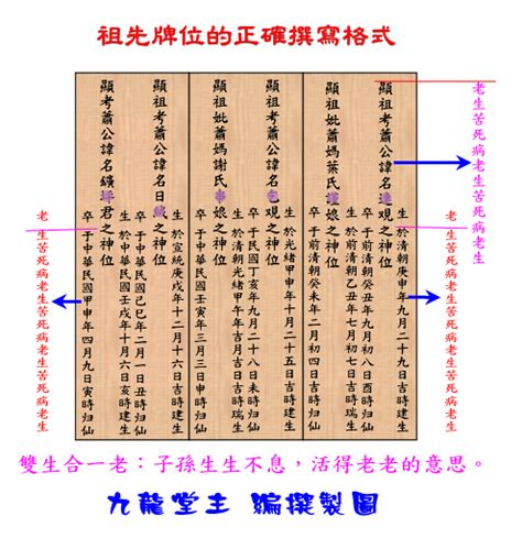 十二時辰台語讀音 正確寫法自己寫祖先牌位